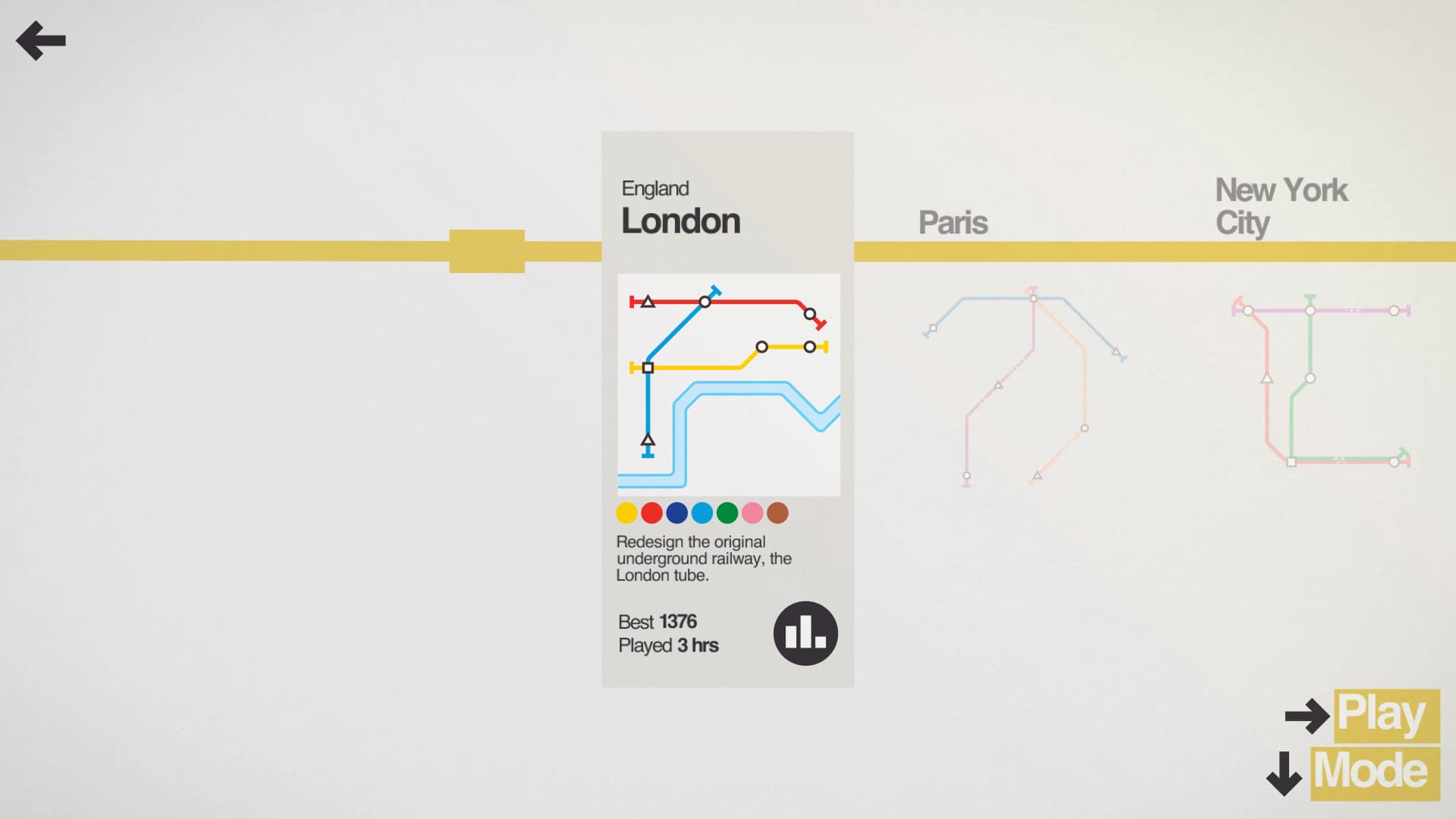Écran de sélection des villes jouables dans le jeu mobile Mini Metro. Écran de sélection des villes jouables dans le jeu mobile Mini Metro.