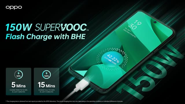 OPPO présente sa technologie de "charge flash" SUPERVOOC 150W, dotée d'un "Battery Health Engine" pour préserver la batterie.