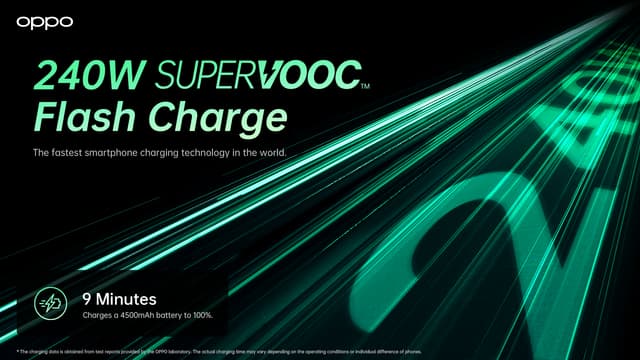 OPPO promet "la technologie de recharge de smartphone la plus rapide au monde" avec SUPERVOOC 240W.