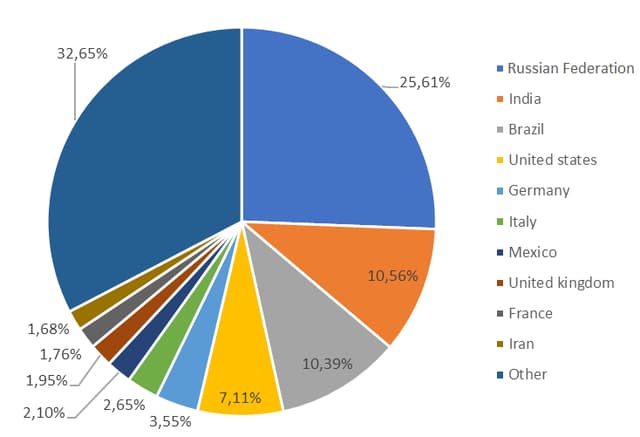 Répartition géographique des victimes d'applications d'espionnage selon Kaspersky. Répartition géographique des victimes d'applications d'espionnage selon Kaspersky.