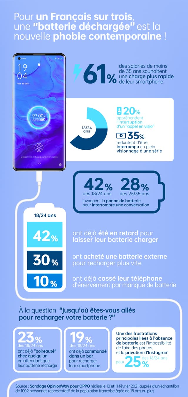 L'infographie expliquant les résultats de l'étude menée par OpinionWay
