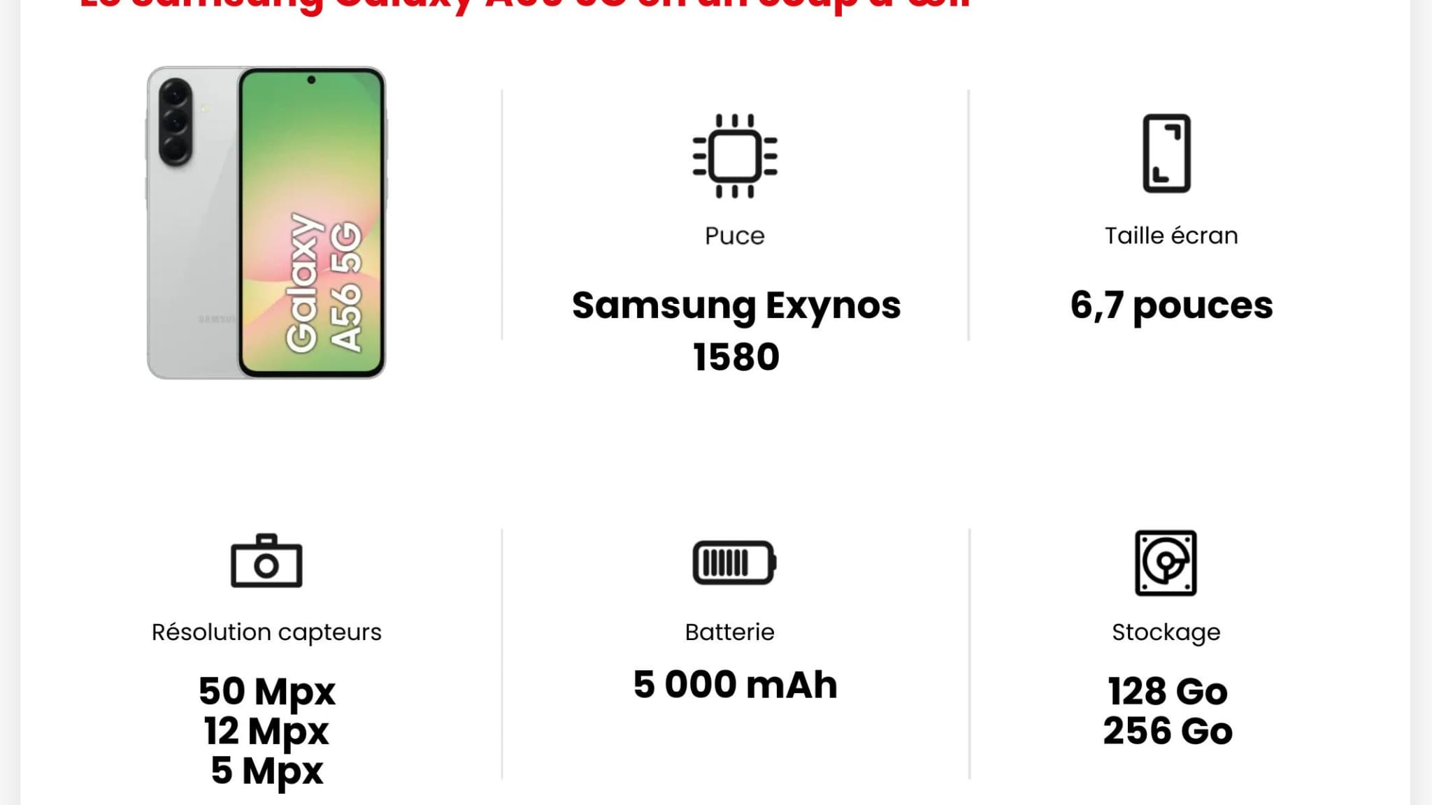 Les principales caractéristiques du Samsung Galaxy A56 5G.