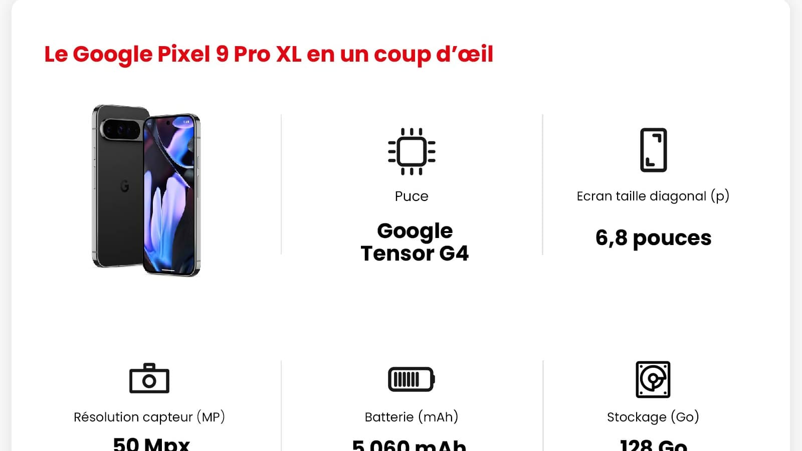 Les caractéristiques principales du Google Pixel 9 Pro XL. Les caractéristiques principales du Google Pixel 9 Pro XL.