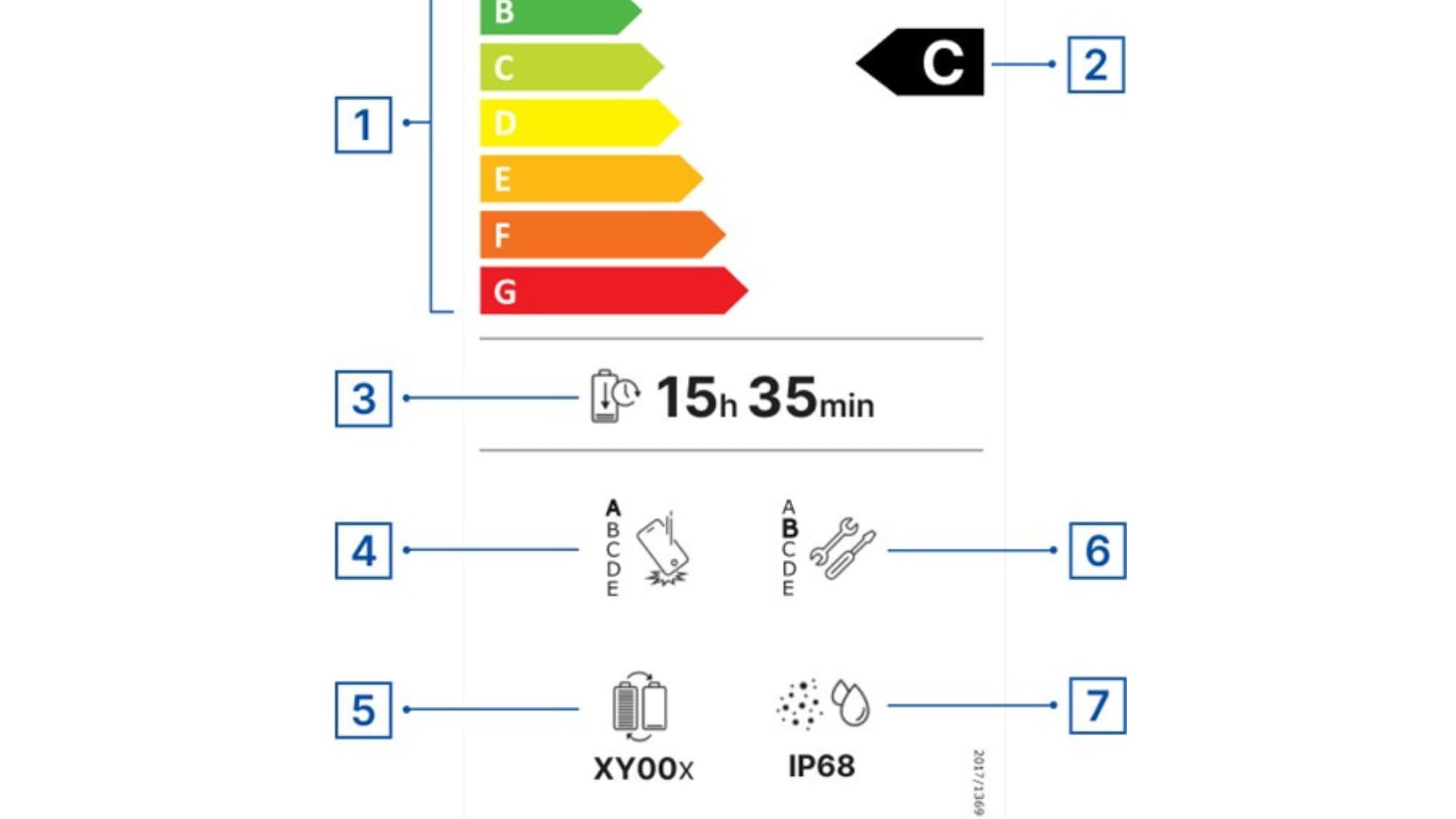 Voici un exemple type d'étiquette énergie pour smartphone. 