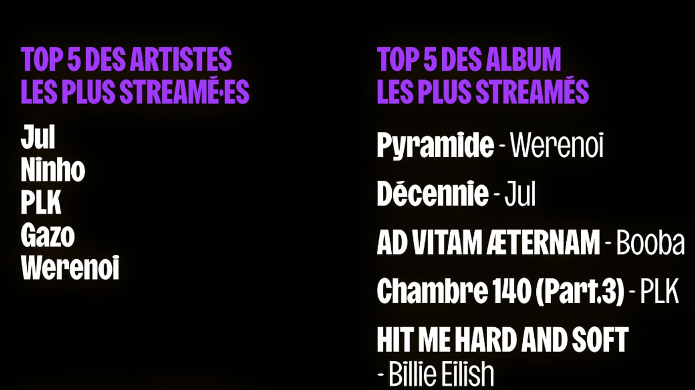 Récap' de l'année 2024 sur Deezer ! 