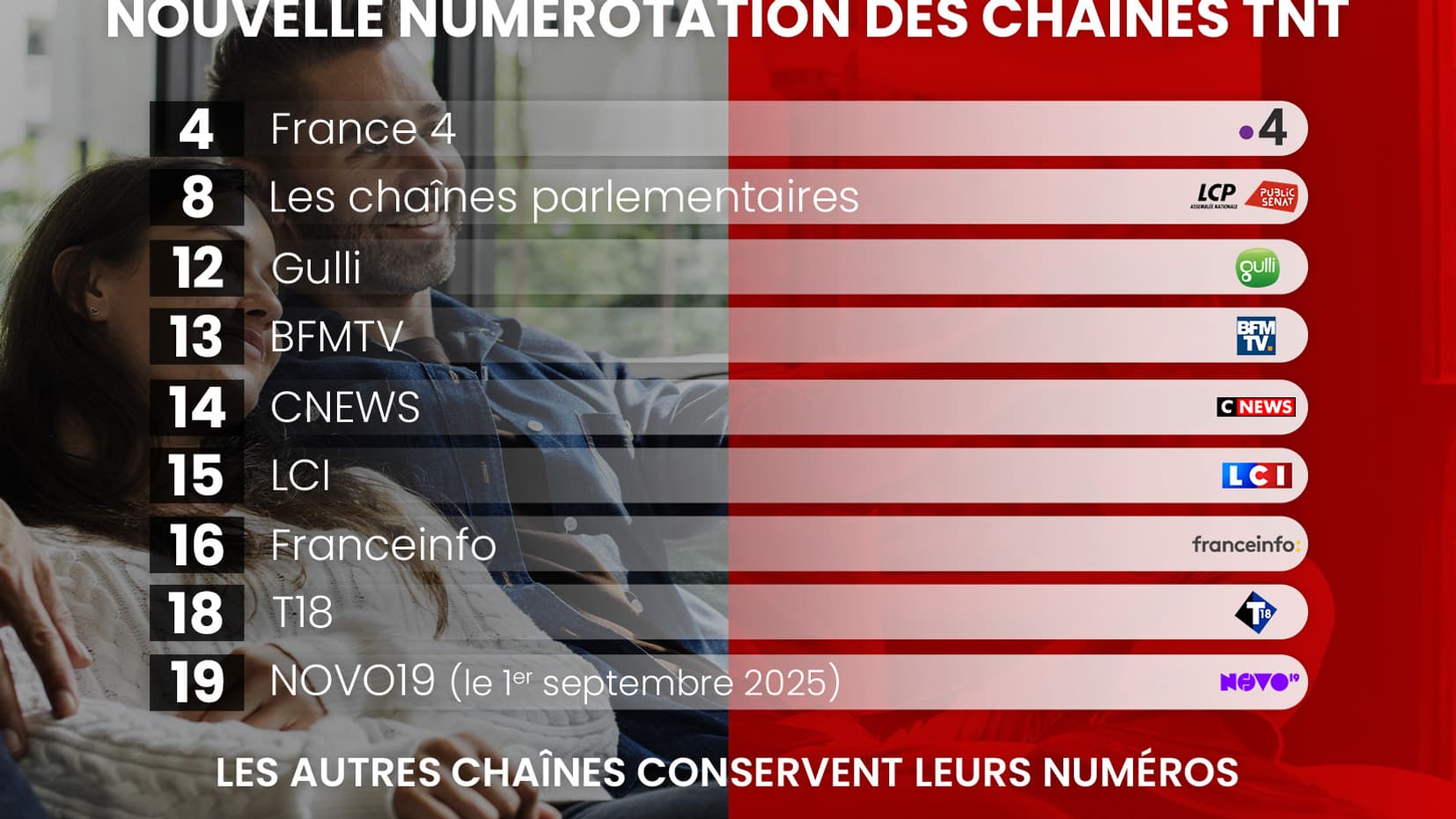 Les changements de chaînes à retenir sur la TNT via votre Box TV SFR. Les changements de chaînes à retenir sur la TNT via votre Box TV SFR.