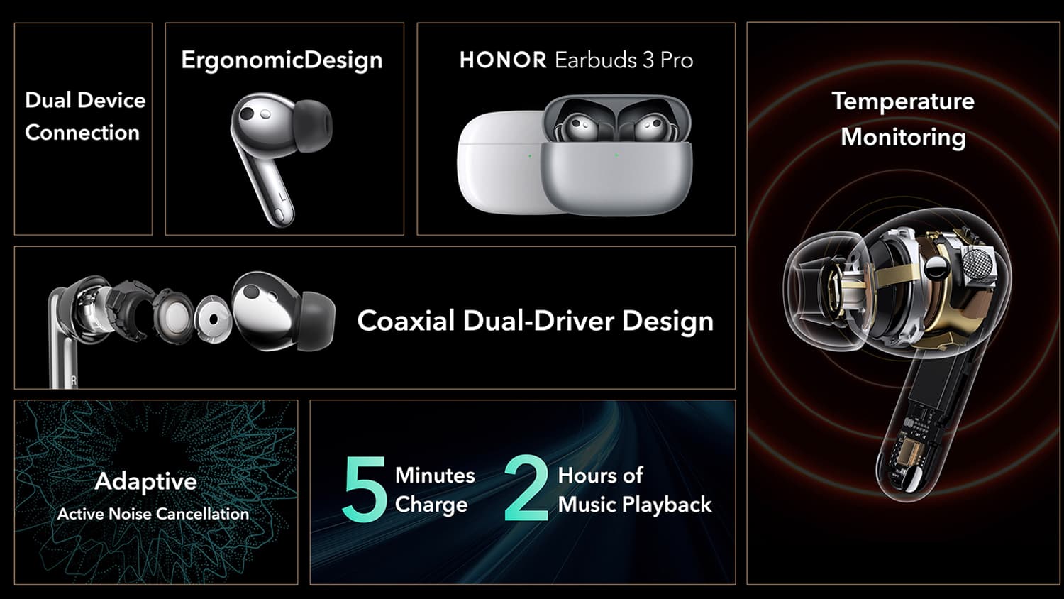Les principales caractéristiques des HONOR Earbuds 3 Pro. Les principales caractéristiques des HONOR Earbuds 3 Pro.