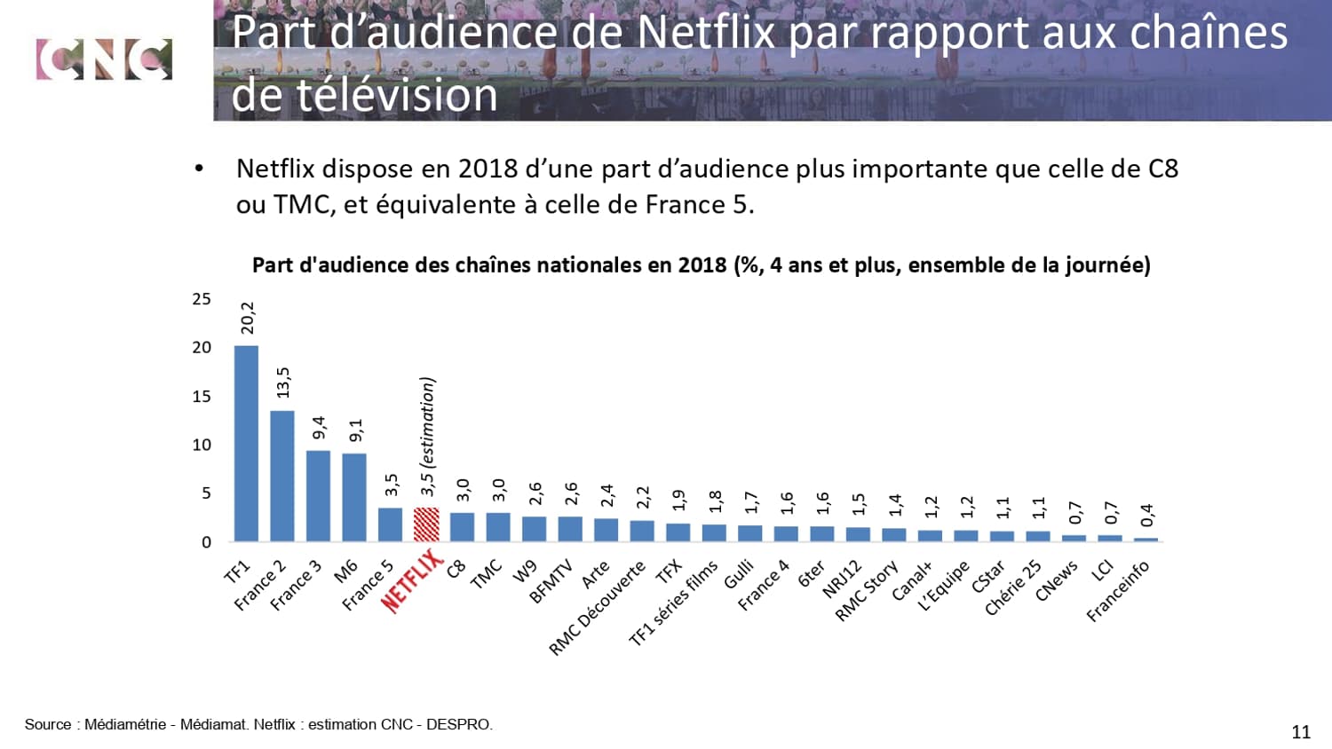 Extrait de l'Observatoire de la vidéo à la demande 2019, réalisé par le CNC.