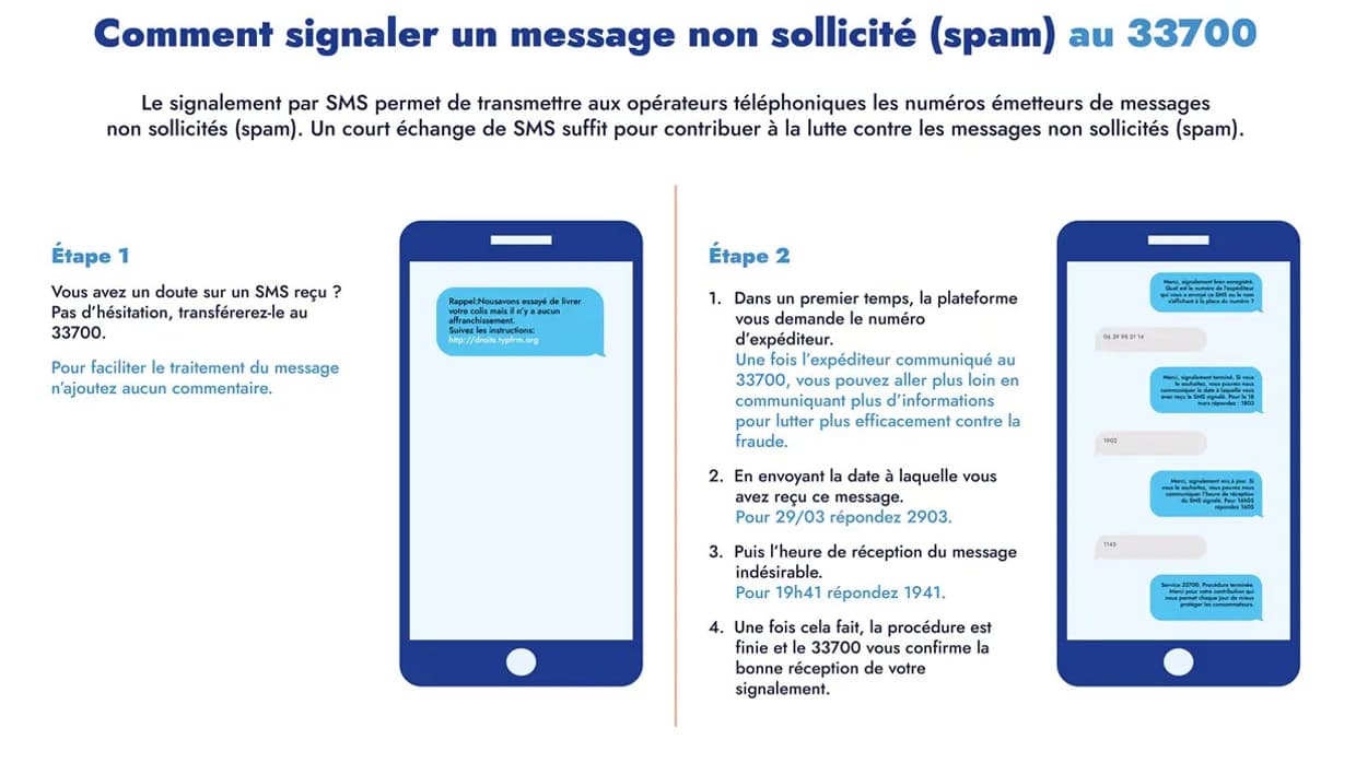 Découvrez comment signaler un SMS indésirable ou frauduleux auprès du 33700.