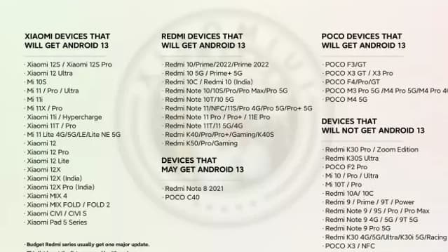 Voici la liste non officielle des smartphones compatibles à Android 13 selon le site spécialisé Xiaomiui